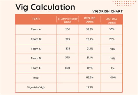 sports betting vig calculator